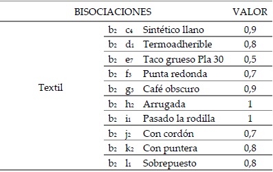 Segunda generaci�n de bisociaciones