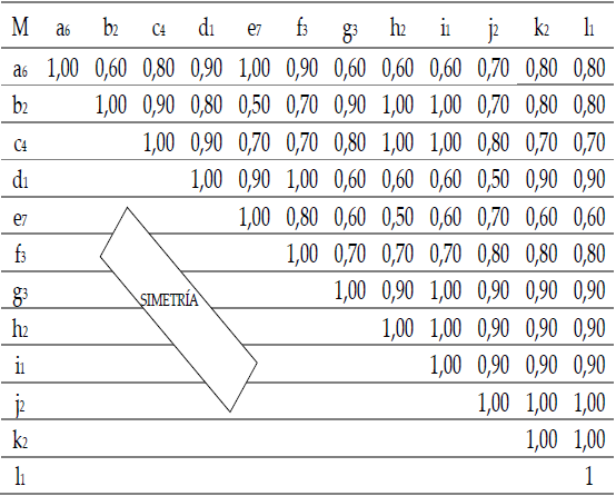  Extracci�n aleatoria de
un componente de cada conjunto formador