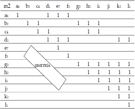  Primera generaci�n de bisociaciones