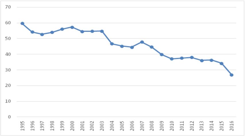 Venezuela: &Iacute;ndice de libertad econ&oacute;mica.