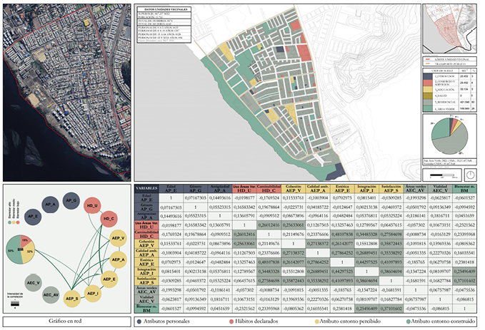 Barrio La Leonera y matriz de correlaciones policricas