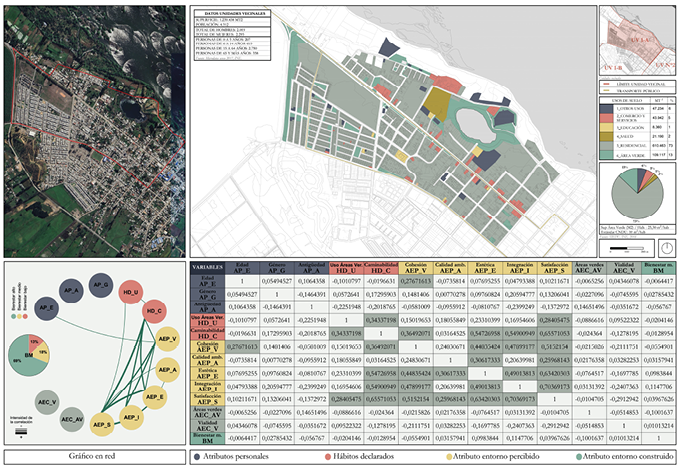 	Barrio Sueo Cumplido y matriz de correlaciones policricas