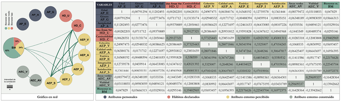 Matriz de correlaciones policricas global 