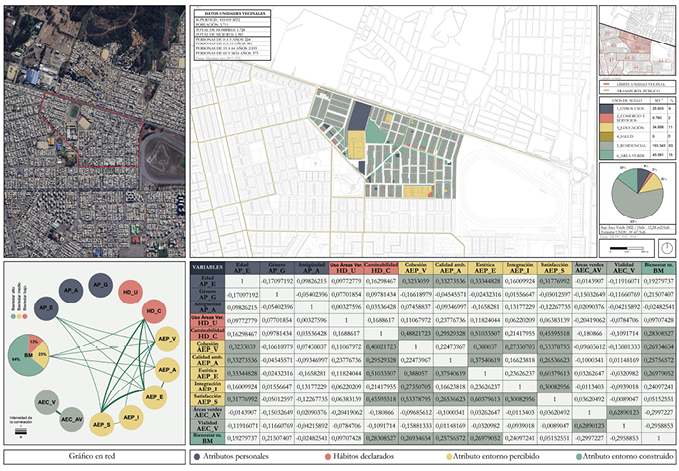 Barrio Alarcn del Canto y matriz de correlaciones policricas