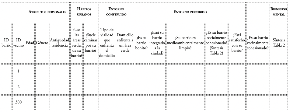 Encuesta vecinal
