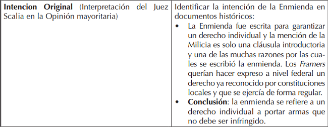 Elaborada por los autores.