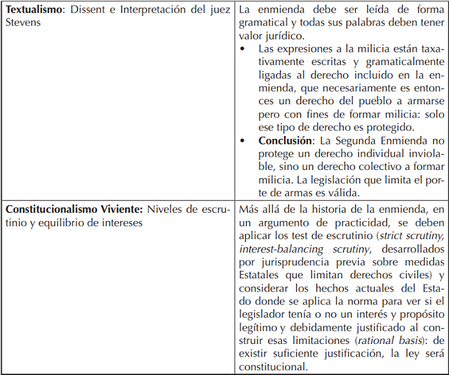 Elaborada por los autores.