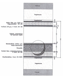 CC&oacute;digos de dise&ntilde;o vial a escala metropolitana en Berl&iacute;n.