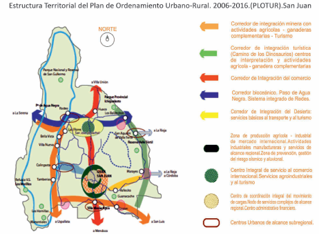 Modelo Deseado para la Provincia de San Juan .Estructura Territorial del Plan de Ordenamiento Urbano-Rural. 2006-2016.(PLOTUR). San Juan.