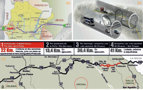 Corredor Bioceánico Central/Túnel de Agua Negra / Ruta Nacional Nº 150.