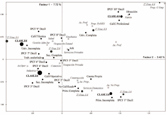 El espacio social cordobés en 2011.