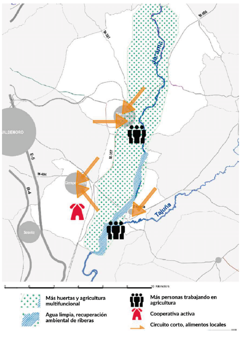 Scenario defined during the Territory Game.