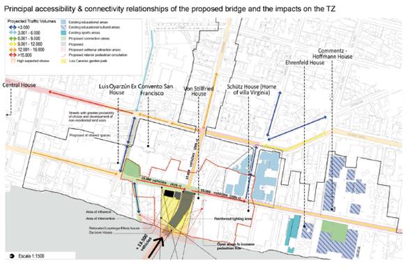 Relaciones de accesibilidad y conectividad del puente propuesto y los impactos en la ZT.