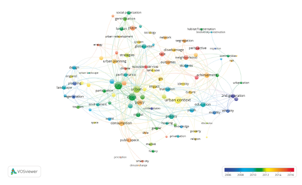 Co-occurrence of keywords of the “urban context” sample.
