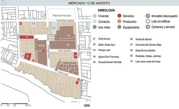 Usos de suelo 1970.