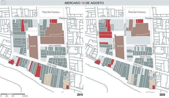Land use 2010-2020.
