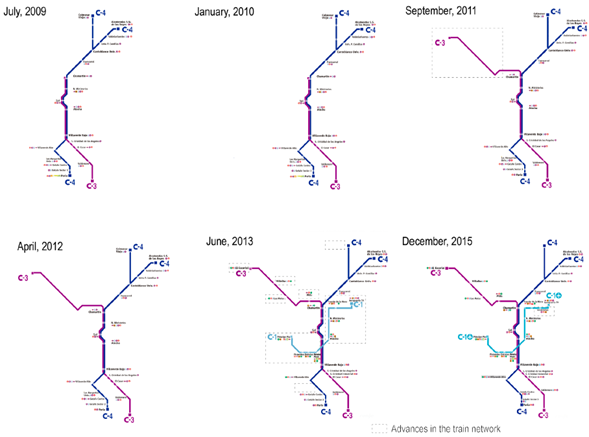 Resumen del análisis de mapas 2009-2015.