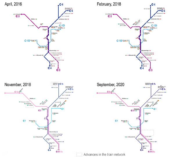 Resumen del análisis de mapas 2016-2020.