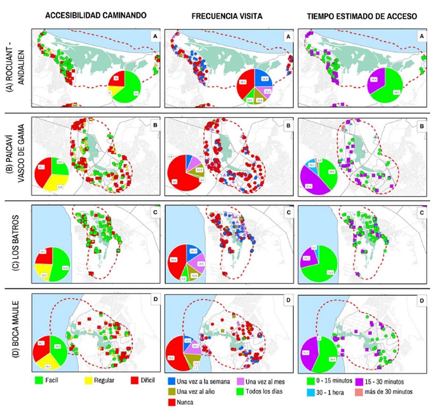 Percepci&oacute;n de accesibilidad a humedales en base a resultados de la &ldquo;Encuesta Percepci&oacute;n Humedales Urbanos Concepci&oacute;n&rdquo; (Urbancost, 2021).