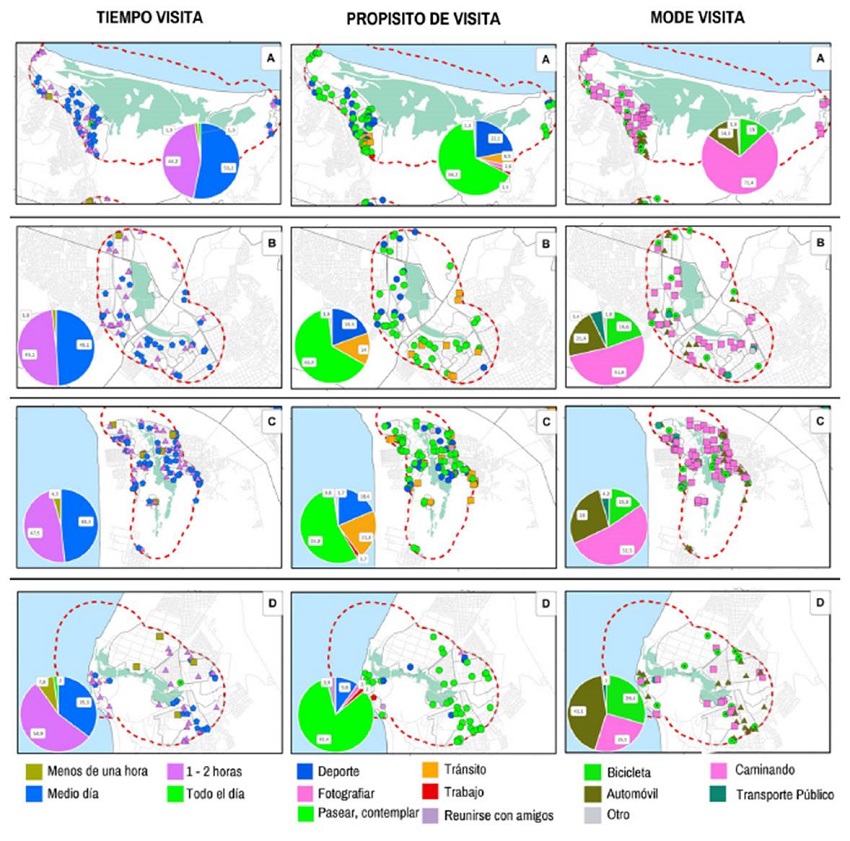 Percepci&oacute;n de accesibilidad a humedales en base a resultados de la &ldquo;Encuesta Percepci&oacute;n Humedales Urbanos Concepci&oacute;n&rdquo; (Urbancost, 2021).