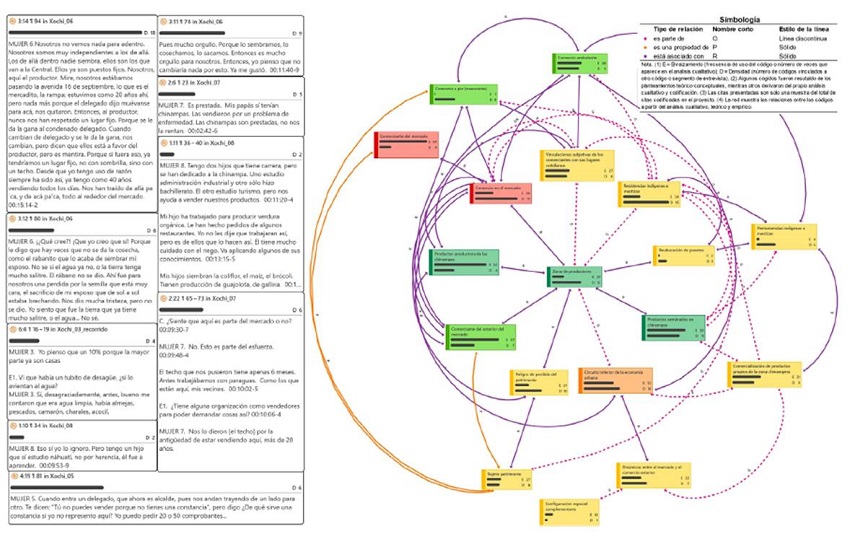 Existencia y permanencia del patrimonio-territorial.
