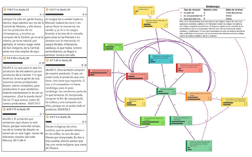 Mercado Xochimilco en el circuito inferior de la economía urbana.
