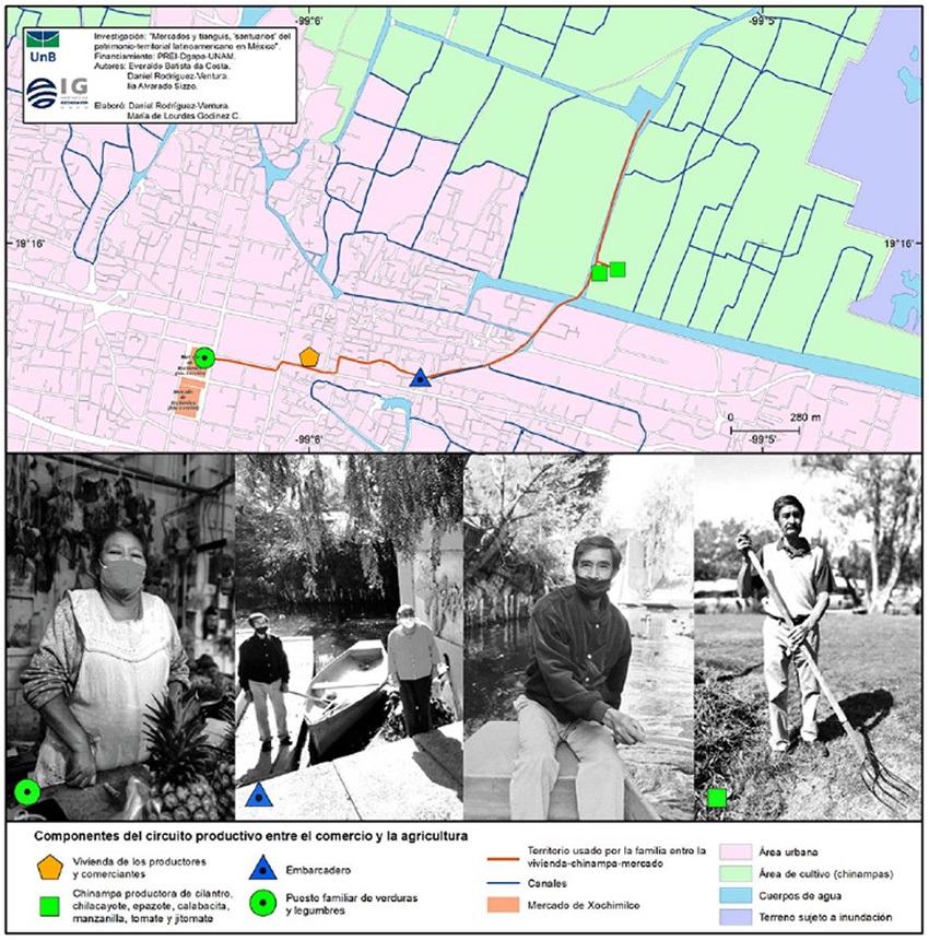 Uso cotidiano-familiar del territorio en el circuito inferior de la economía urbana entre la chinampa y el mercado Xochimilco.