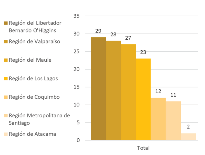 Número de municipios rurales y mixtos con decretos de escasez hídrica entre marzo 2020- junio 2021.