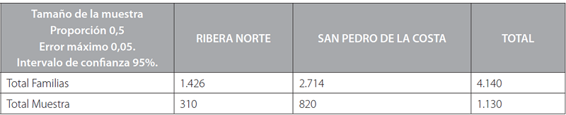 Población y Tamaño de la Muestra.