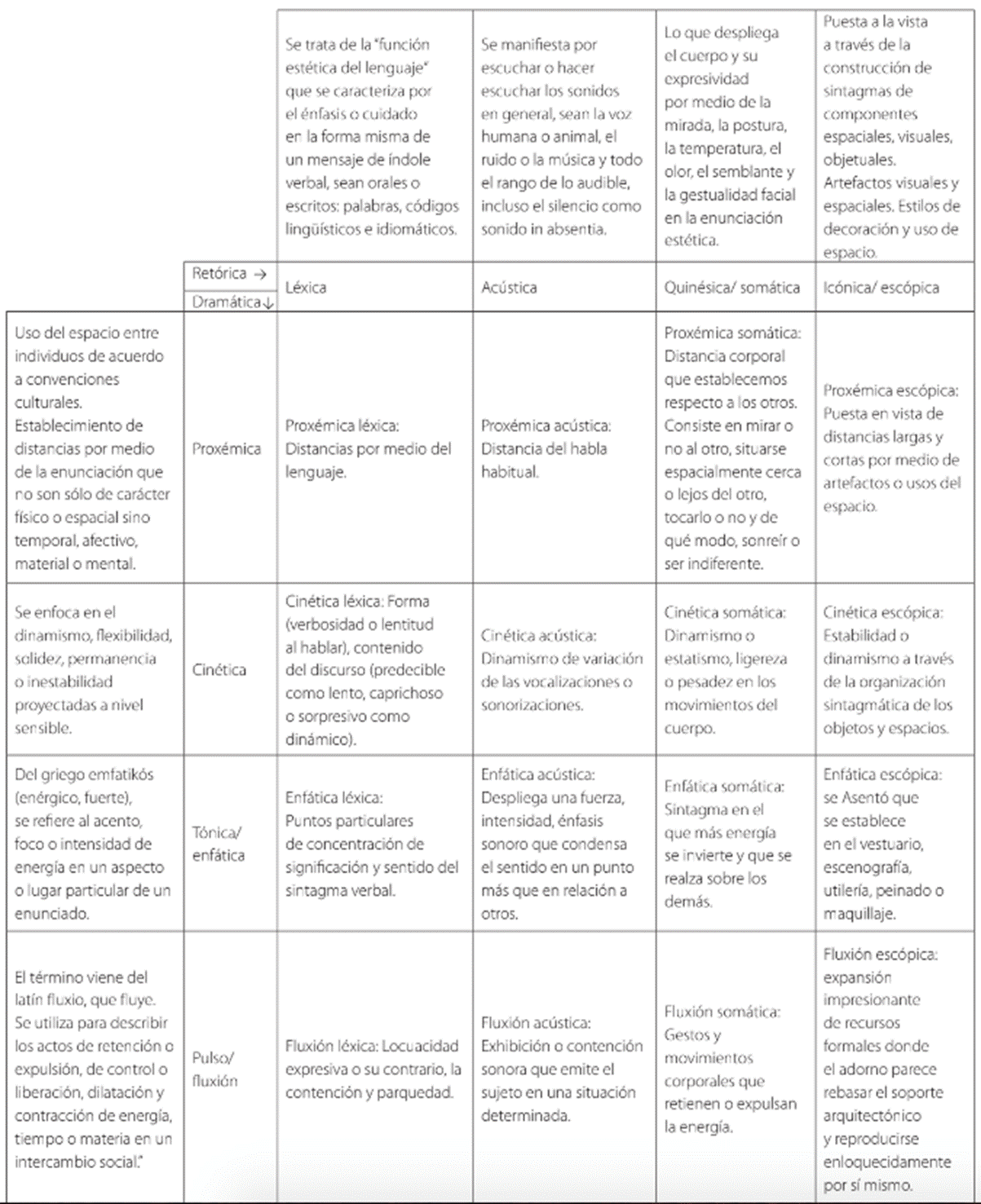 Matriz de acoplamientos dramtico-retricos