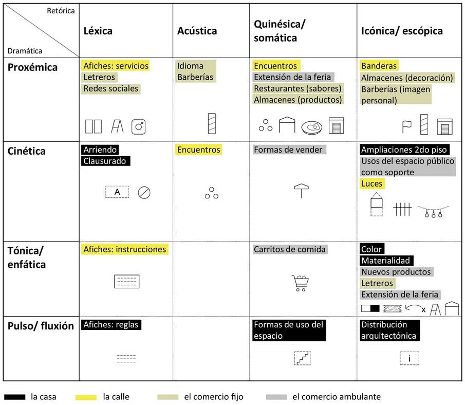 Estticas Acoplamientos dramtico-retricos de la resistencia.