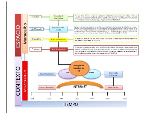 Taxonomía integral de la fusión de horizontes de informantes clave