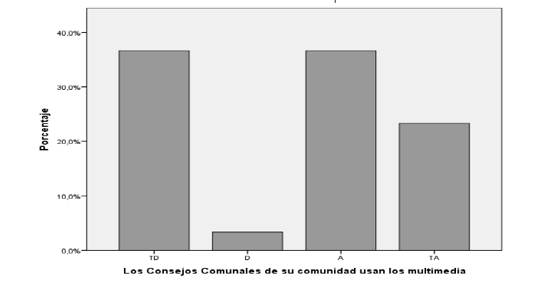 Uso de herramientas multimedia en la comunidad