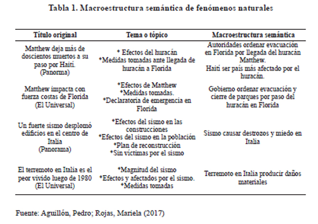 Tabla 1. Macroestructura semántica de fenómenos naturales