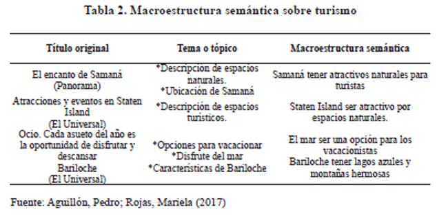 Tabla 2. Macroestructura semántica sobre turismo