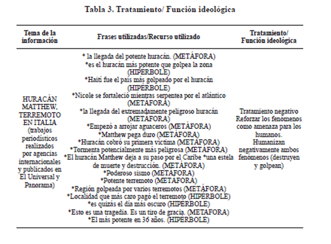 Tabla 3. Tratamiento/ Función ideológica