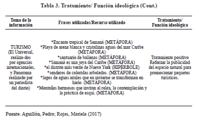 Tabla 3. Tratamiento/ Función ideológica (Cont.)
