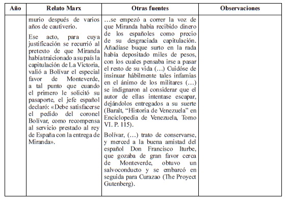 Tabla 1 (Cont.)