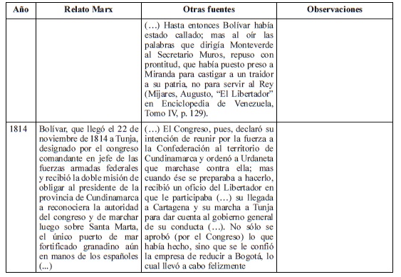 Tabla 1 (Cont)