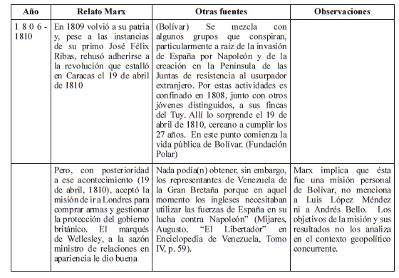 Tabla 1 (Cont)