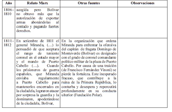 Tabla 1 (Cont)