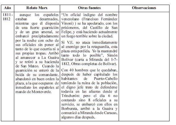 Tabla 1 (Cont)