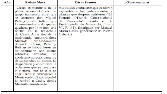 Tabla 1 (Cont)