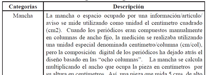 Categorías hemerográficas