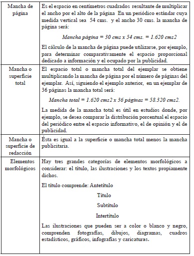 Categorías hemerográficas