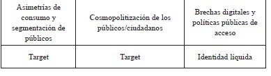 Tendencias contempor�neas entre Sociedad Industrial, Sociedad Global y Sociedad del Conocimiento para el Mercado, el Estado, la Organizaci�n y la Comunicaci�n Social