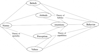 heory of sustainable local development
