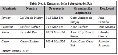 Emisoras de la Subregión del Río
