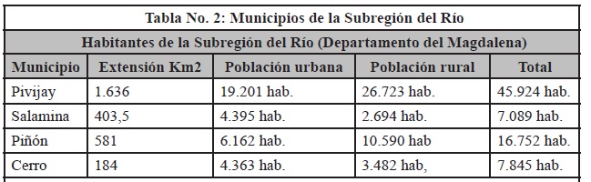 Municipios de la Subregión del Río