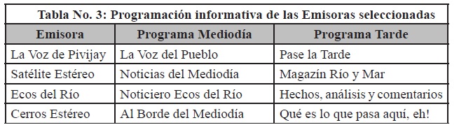 Programación informativa de las Emisoras seleccionadas